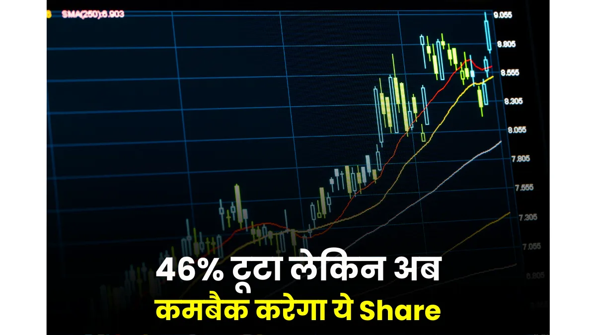 Indusind Bank Share